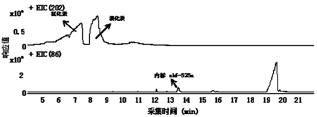 A method capable of simultaneously detecting mercuric chloride and mercuric bromide