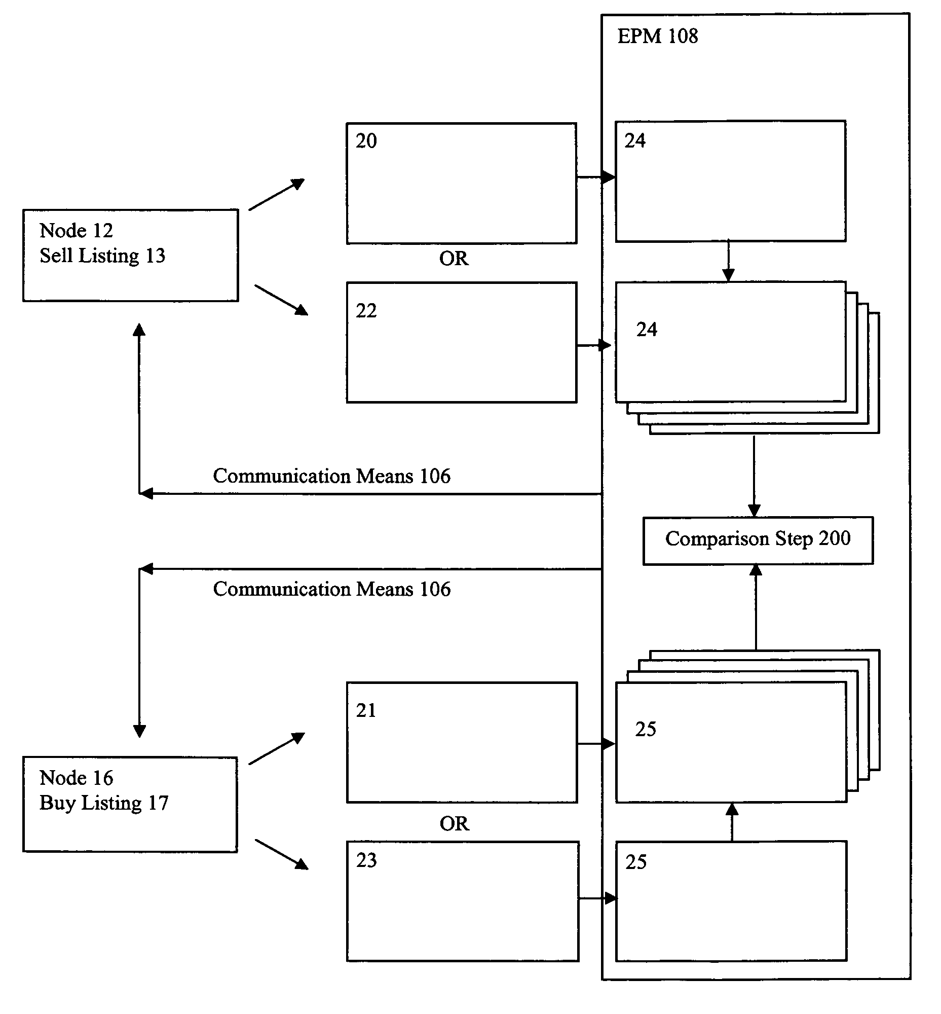 System, software, and method for managing obsolescent high-technology inventory