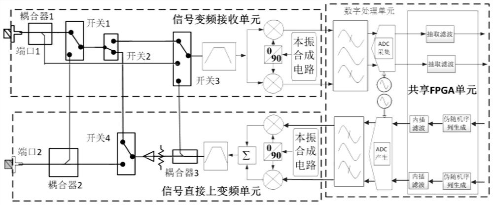 A pxie bus vector signal real-time transceiver module device and method
