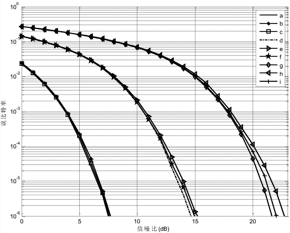 OFDM system phase noise elimination method based on orthogonal polarization transmission