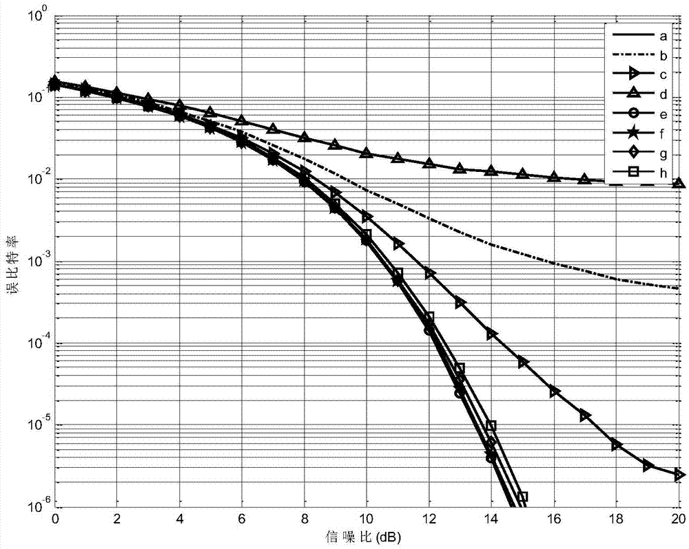 OFDM system phase noise elimination method based on orthogonal polarization transmission