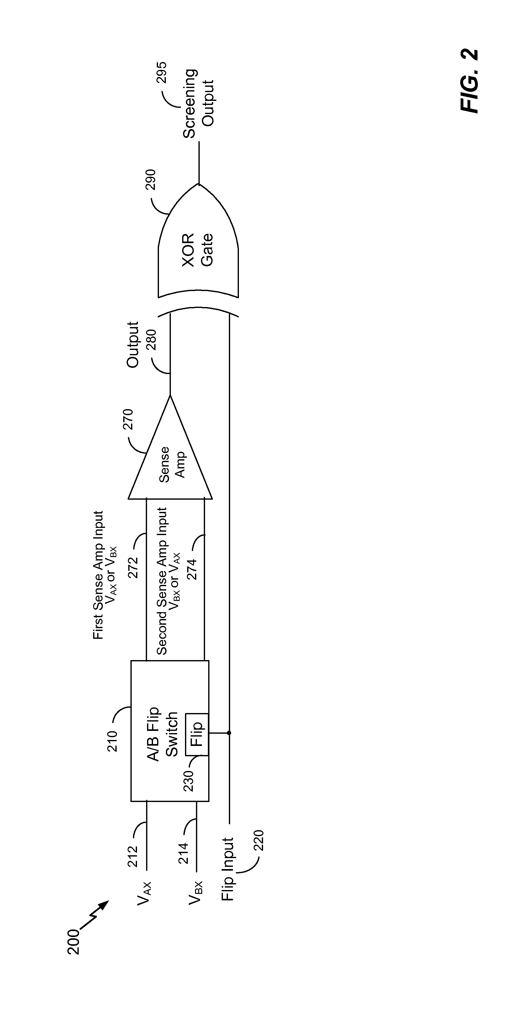 Physically Unclonable Function Implemented Through Threshold Voltage Comparison