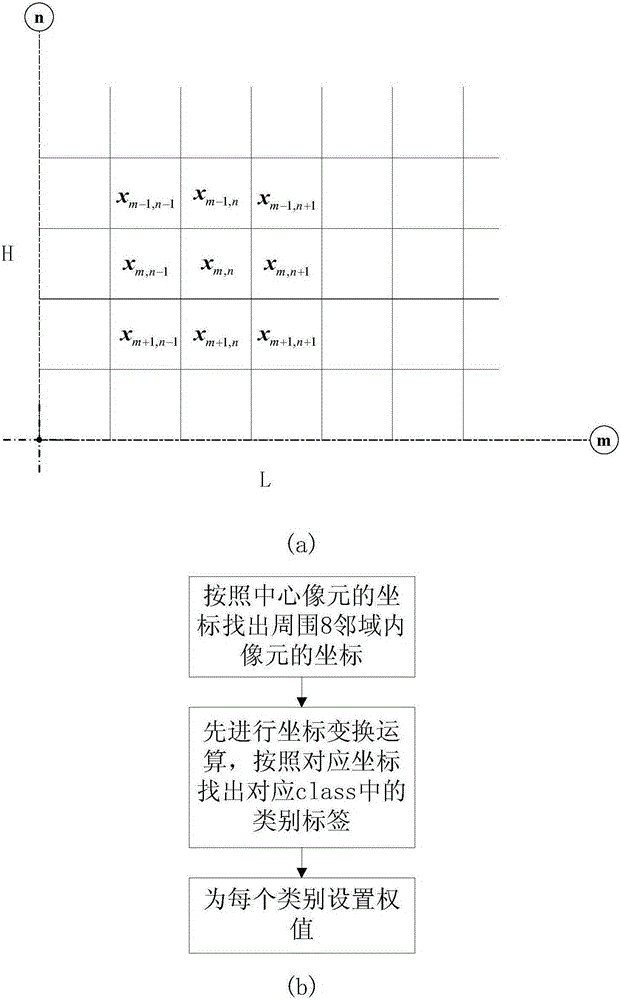 Enhancement type sparse representation hyperspectral image classifying device and method based on space information constraint