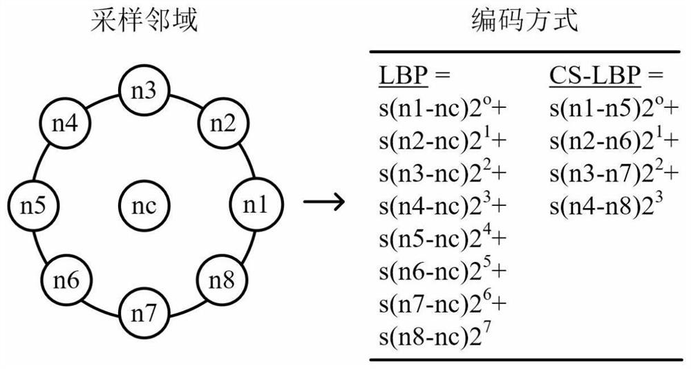 High-speed rail tunnel leaky cable buckle detection method