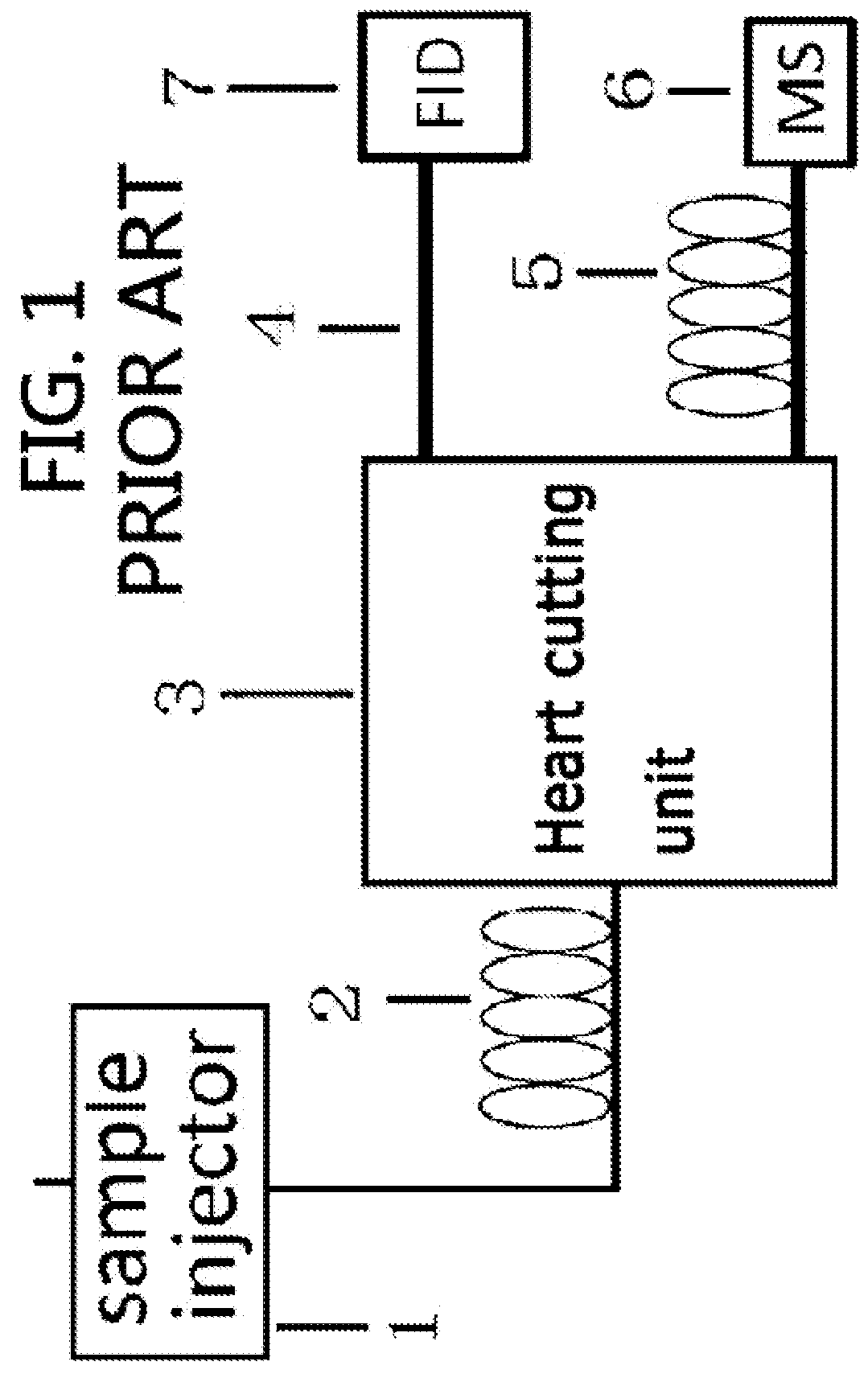 Gas chromatography-mass spectrometry method and gas chromatography-mass spectrometry apparatus therefor having a capture and release device