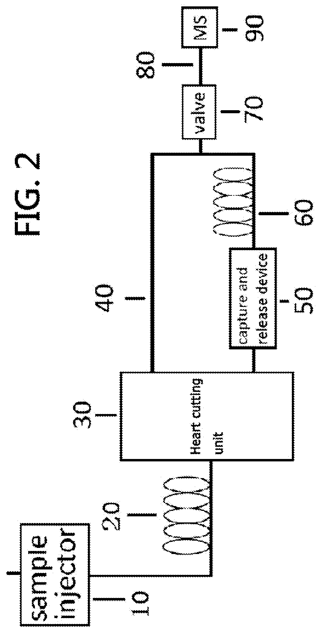 Gas chromatography-mass spectrometry method and gas chromatography-mass spectrometry apparatus therefor having a capture and release device
