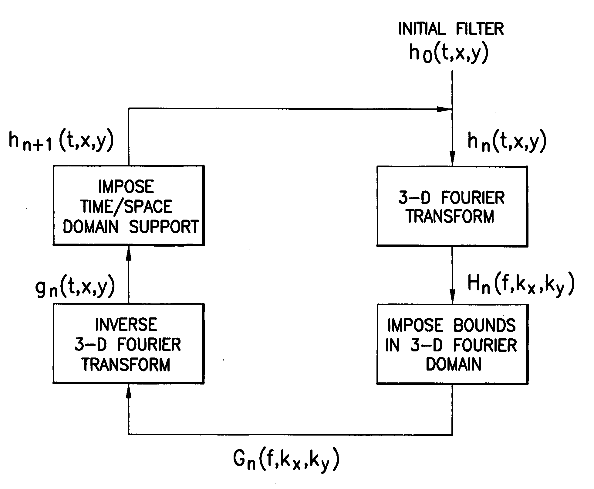 Seismic Acquisition And Filtering