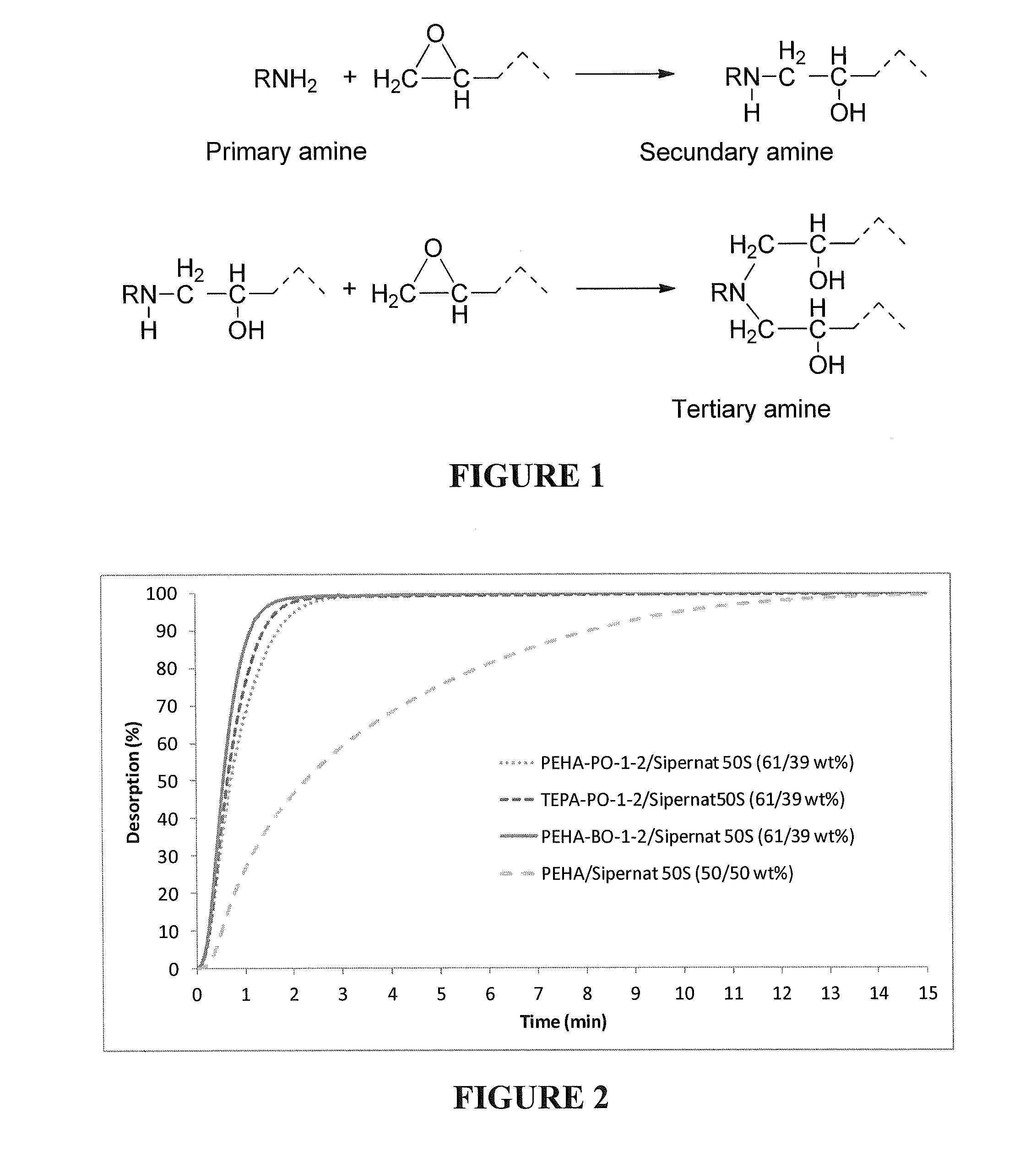 Regenerative adsorbents of modified amines on solid supports