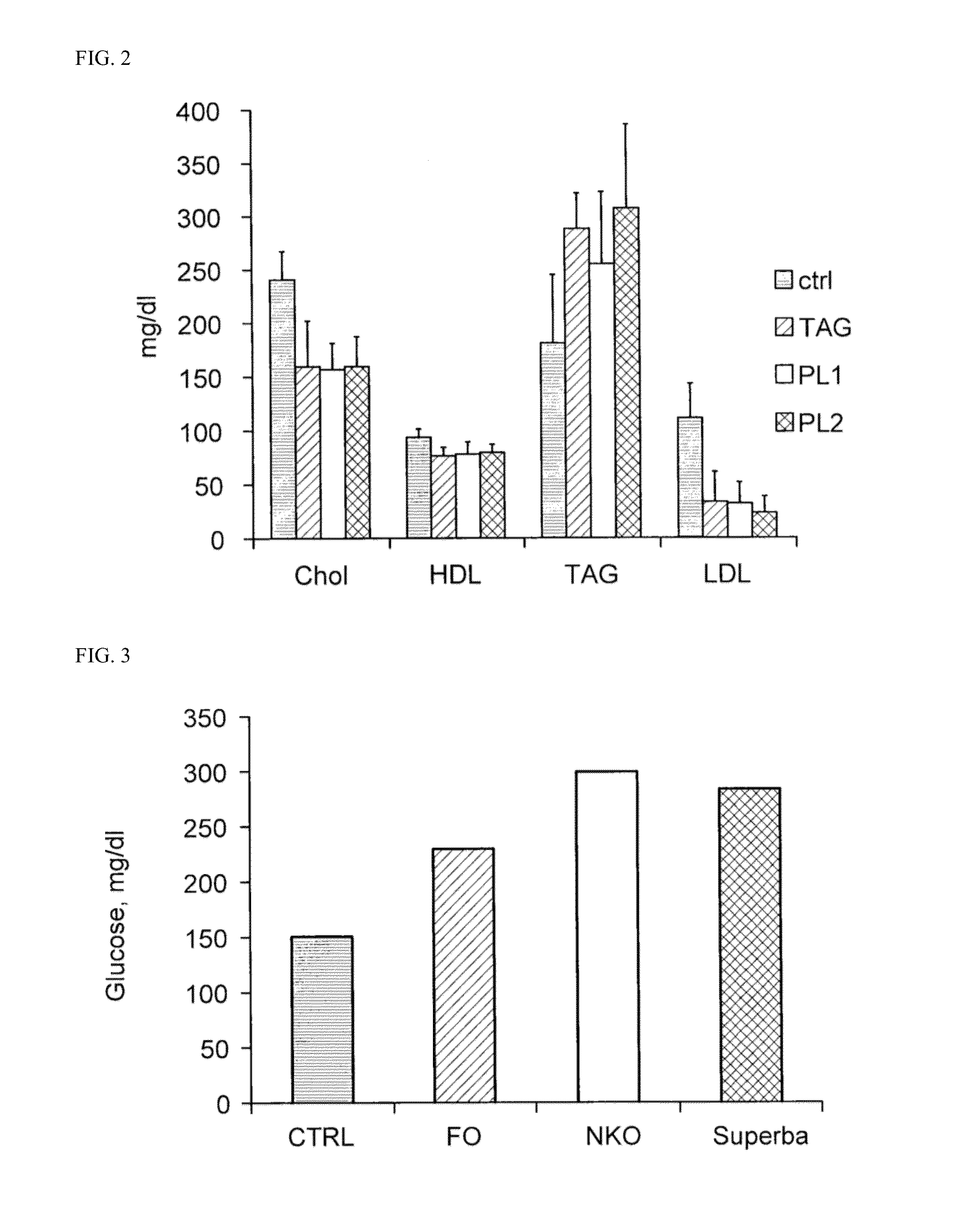 Methods of using krill oil to treat risk factors for cardiovascular, metabolic, and inflammatory disorders