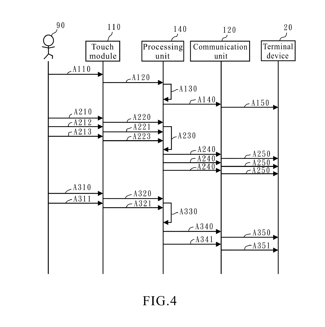 Touchpad device, method of operating the touchpad device and computer readable medium