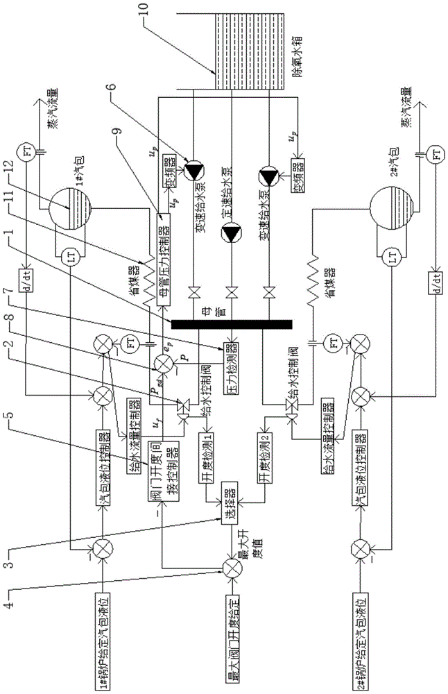 Energy-saving water supply control system and control method for multi-boiler steam drum liquid level master control
