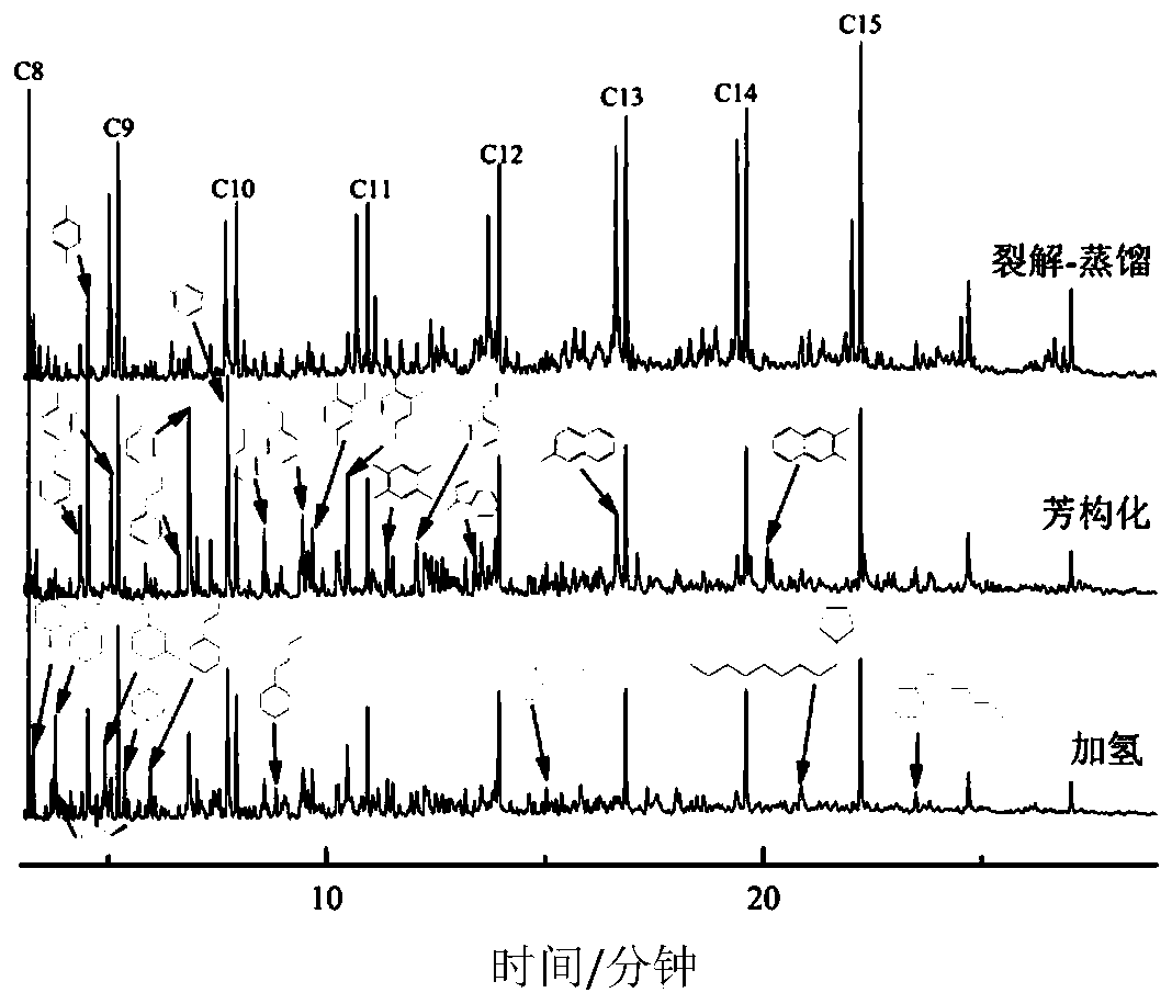 A method for preparing bio-aviation hydrocarbon fuels by thermochemical conversion of triglycerides