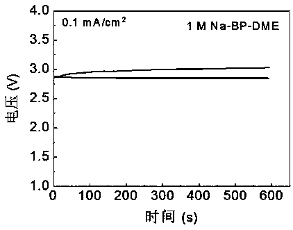 Sodium ion air battery
