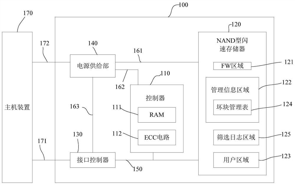 Garbage collection method and garbage collection system for non-volatile memory