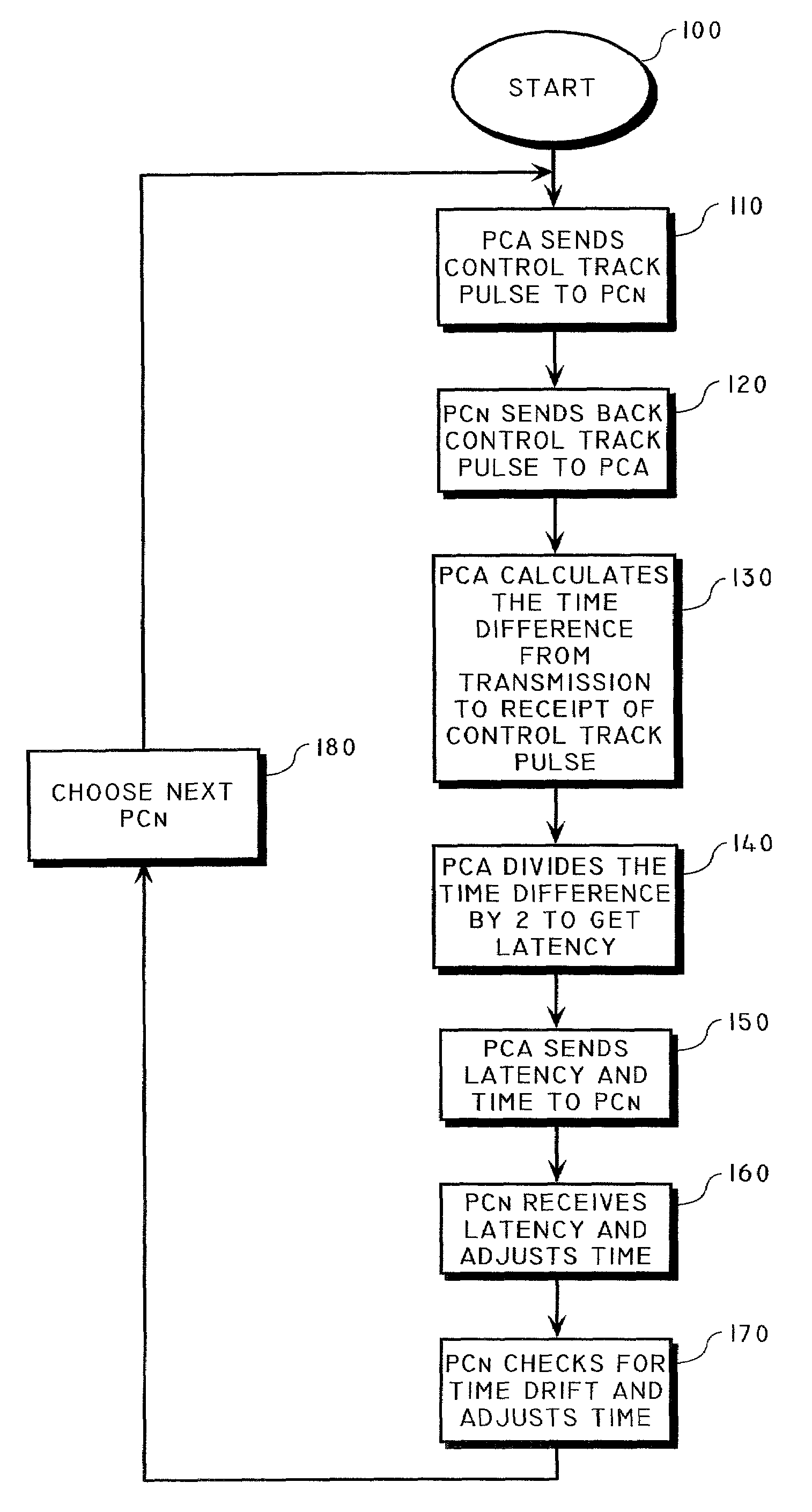 Method of synchronizing the playback of a digital audio broadcast by inserting a control track pulse