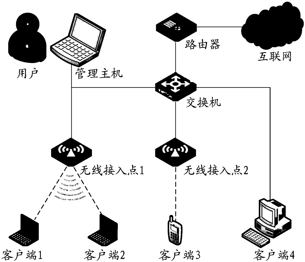Network management method, computer storage medium and network controller