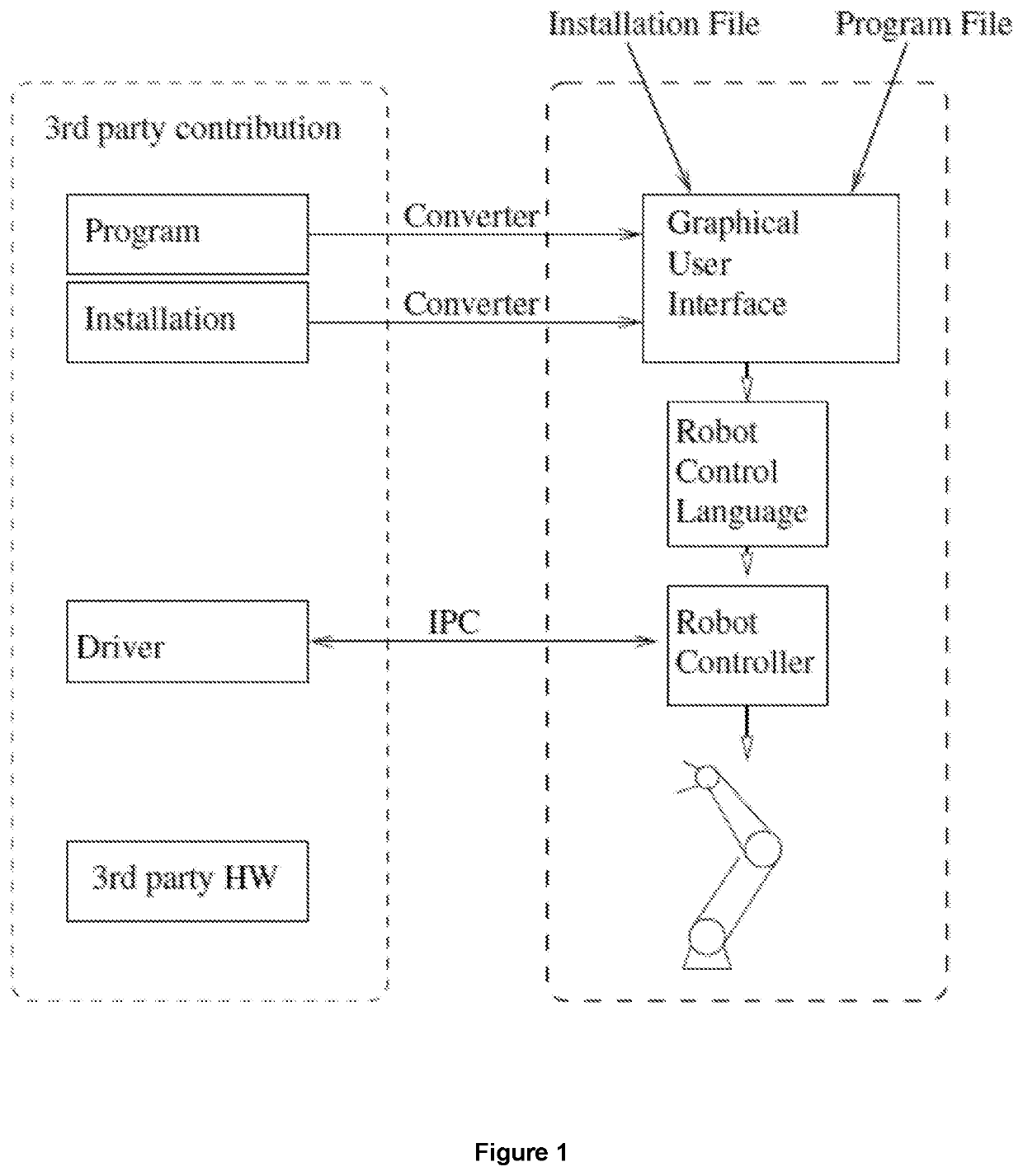 Method for extending end user programming of an industrial robot with third party contributions