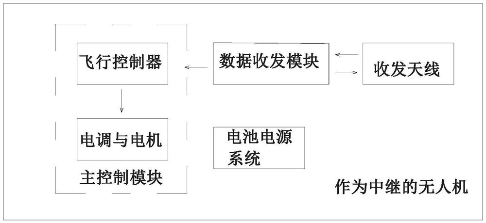 Wireless signal relay switching method and system for unmanned aerial vehicle