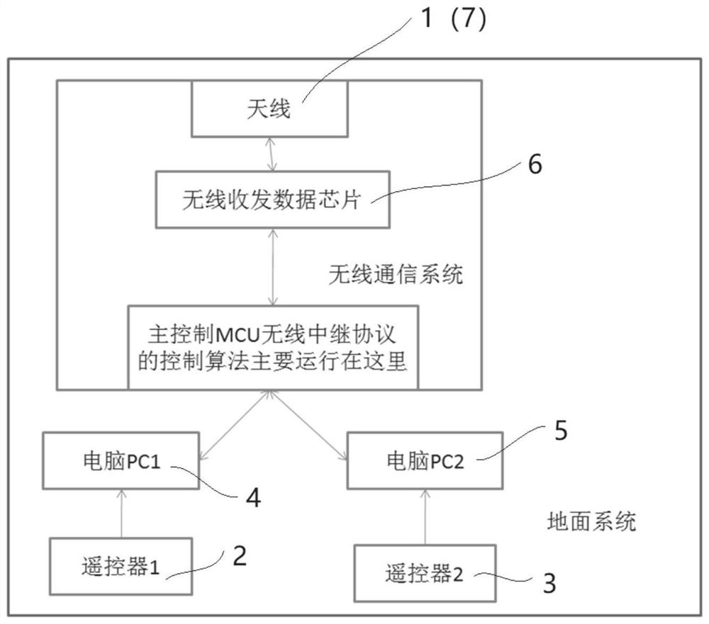 Wireless signal relay switching method and system for unmanned aerial vehicle