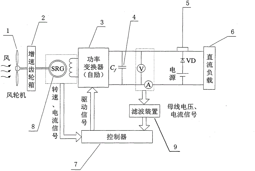 Method for tracing maximum power point of switch reluctance motor wind power generation system