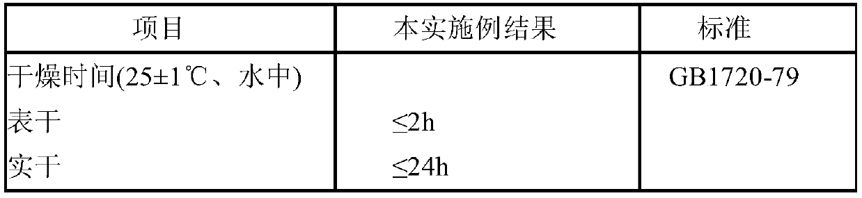 A graphene-based anti-corrosion coating material for underwater curing construction and preparation method thereof