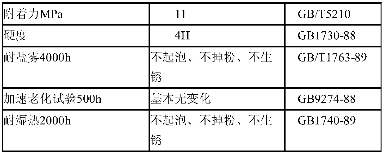 A graphene-based anti-corrosion coating material for underwater curing construction and preparation method thereof