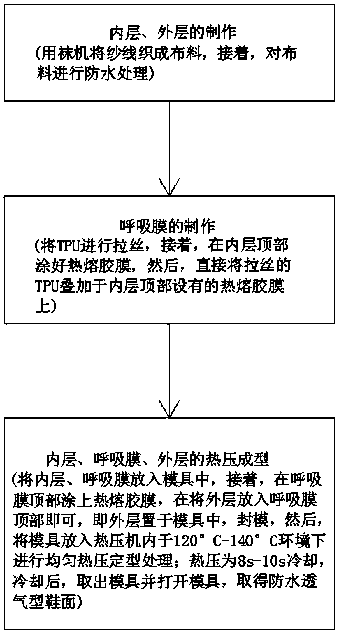 Waterproof and breathable vamp and production process thereof