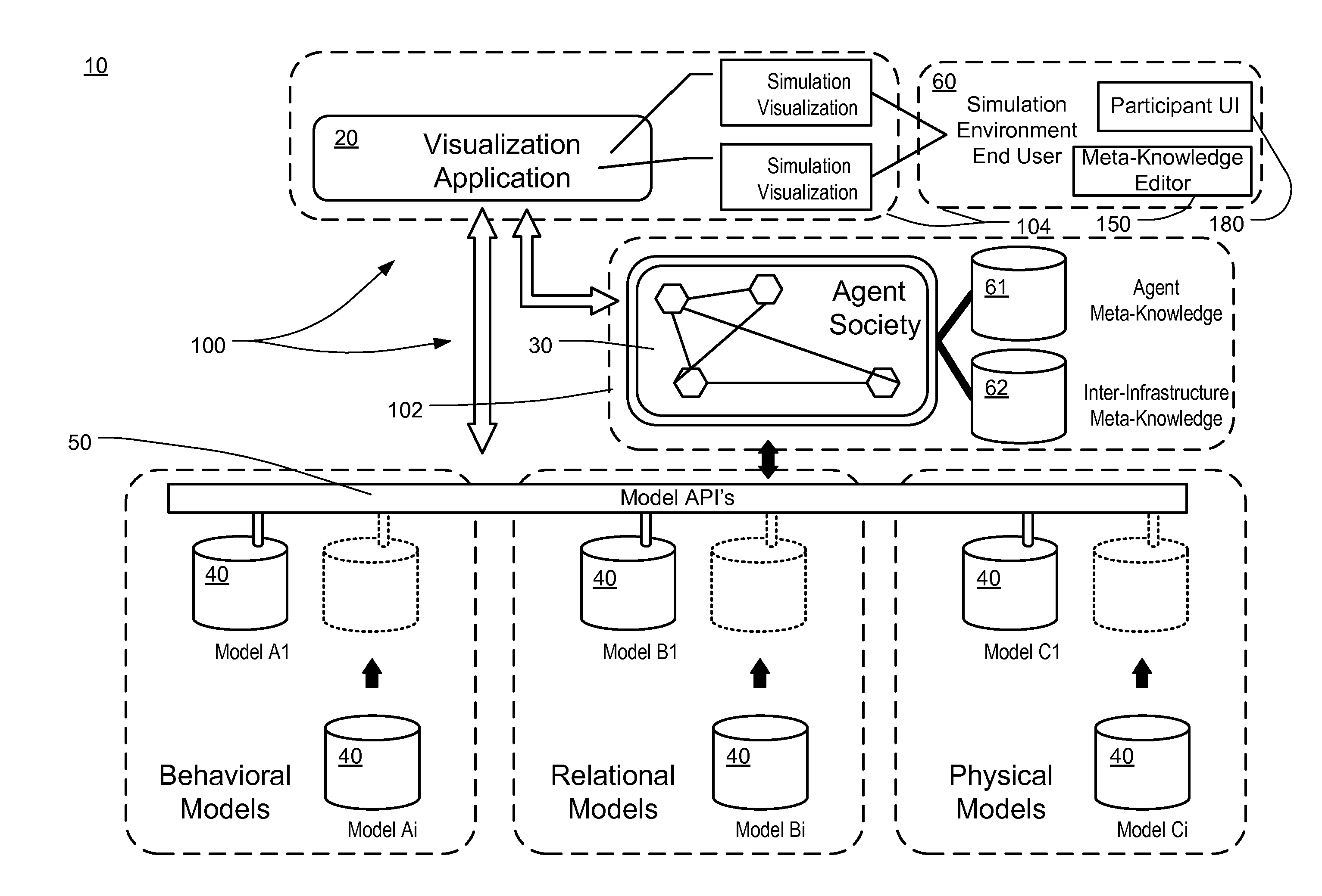 Multi-infrastructure modeling system