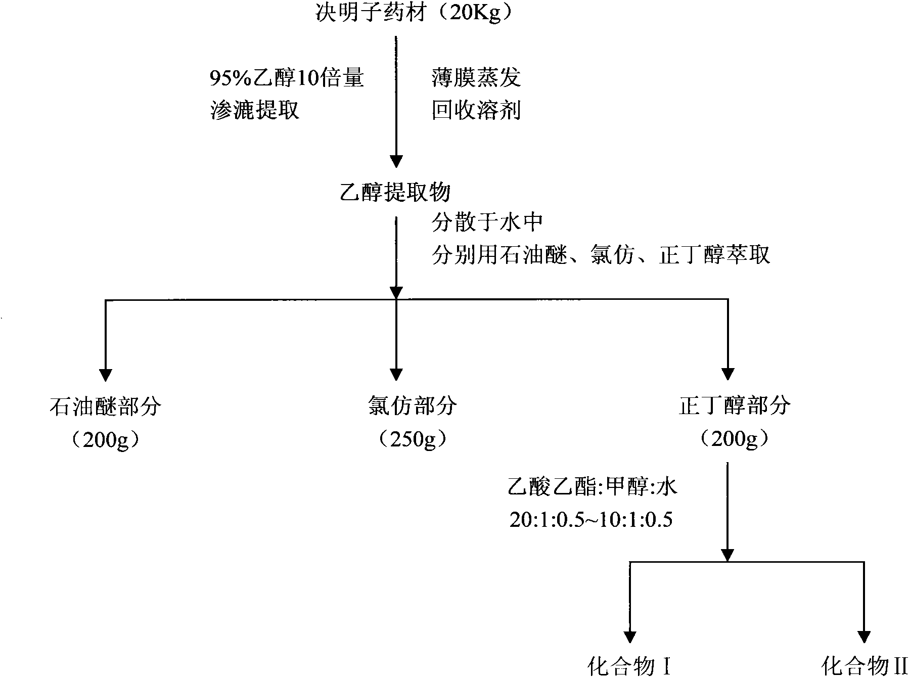 Compounds extracted from Chinese medicine semen cassiae and application of compounds