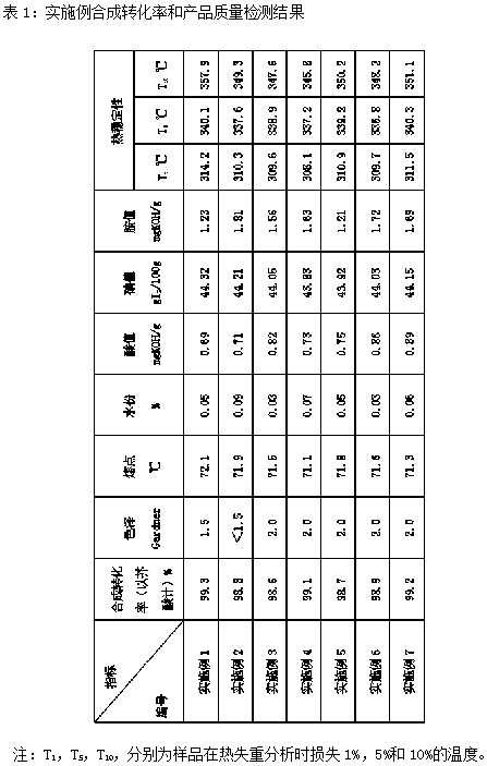 A kind of synthetic method of octadecyl erucamide