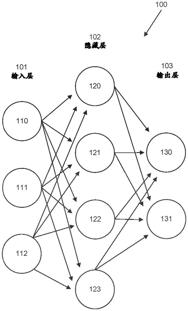 Improved artificial neural network method, electronic device for language modeling and prediction