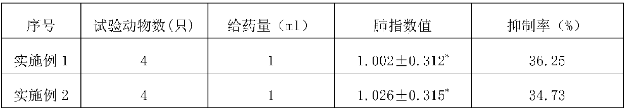 Solution preparation for ginkgo leaf extract atomized inhalation and preparation method thereof