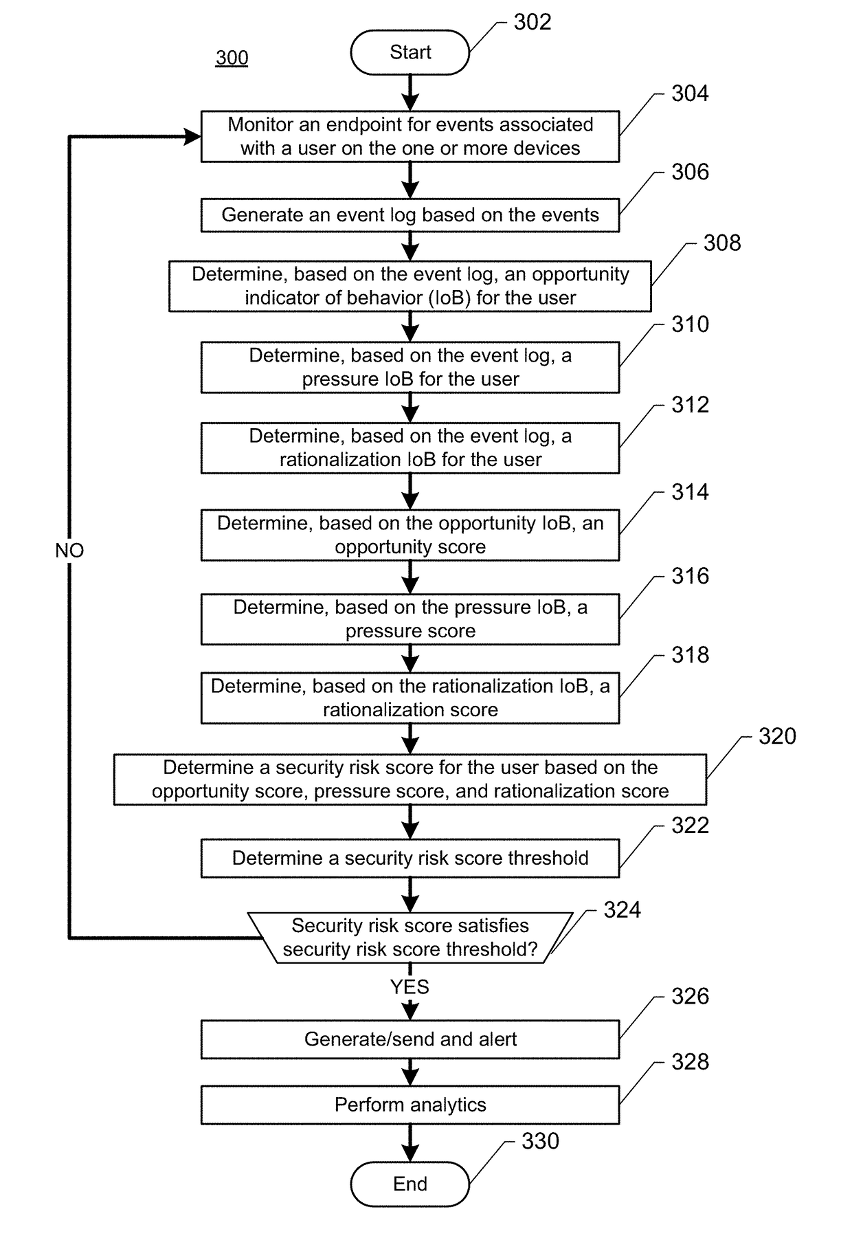 Automated computer behavioral analysis system and methods