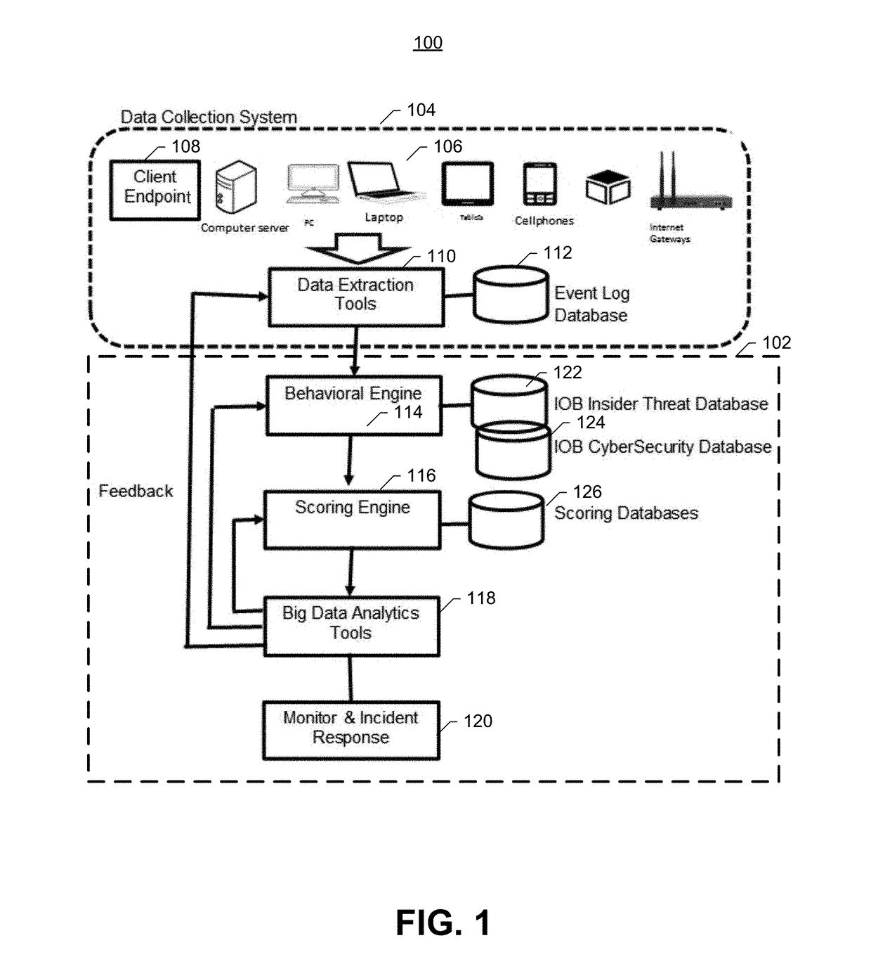 Automated computer behavioral analysis system and methods