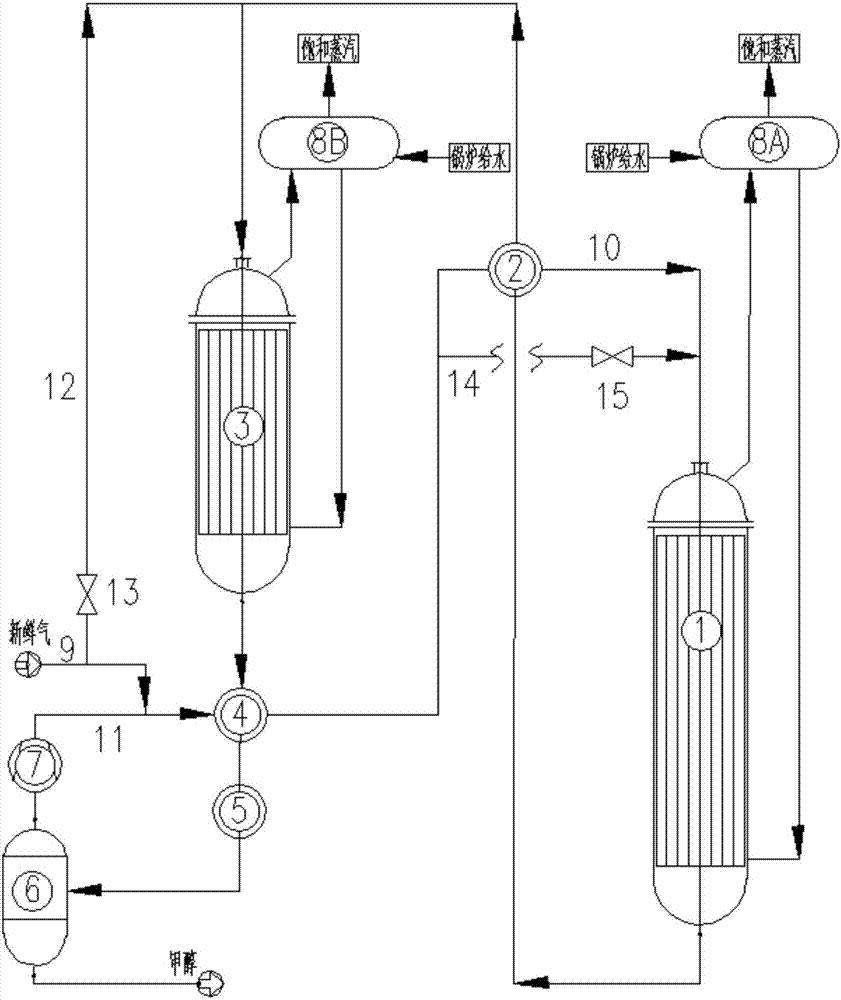 Technology and device forsynthesizingmethanol