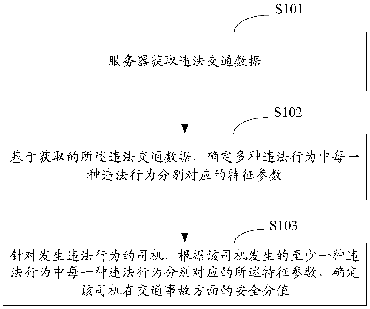 A traffic data processing method and device