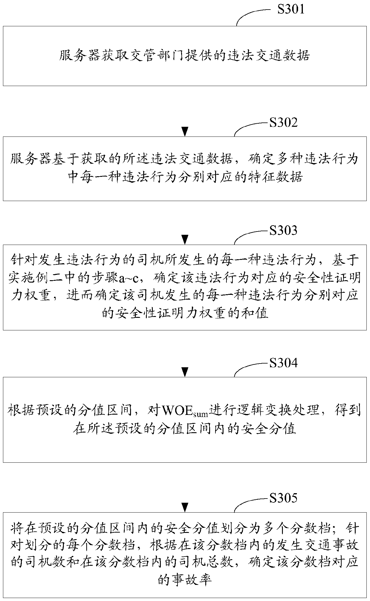 A traffic data processing method and device