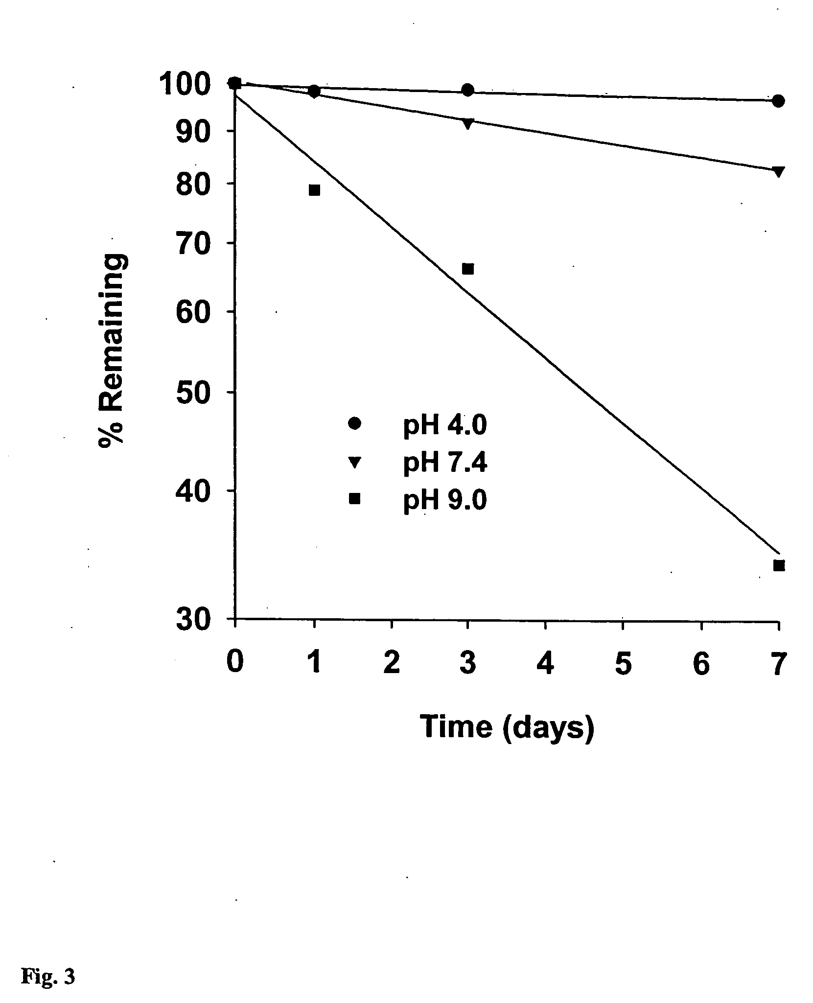 Antimicrobial decapeptide oral hygiene treatment