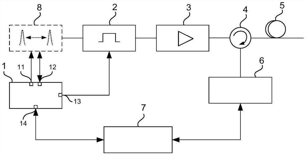 Device and method for dynamic calibration of wavelength scanning working curve of tunable laser