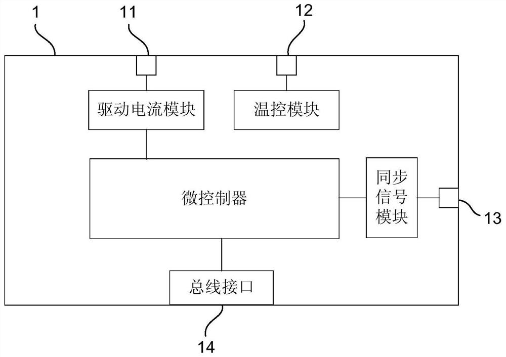 Device and method for dynamic calibration of wavelength scanning working curve of tunable laser