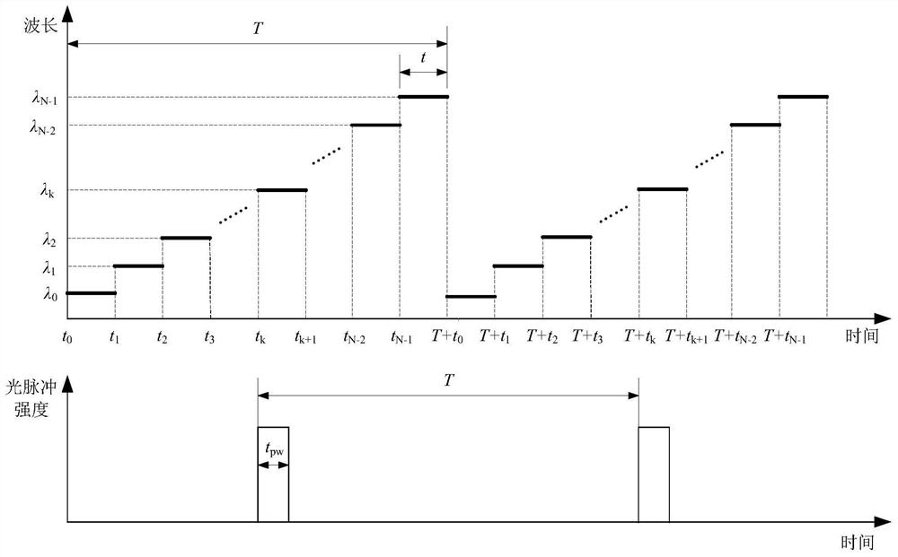 Device and method for dynamic calibration of wavelength scanning working curve of tunable laser