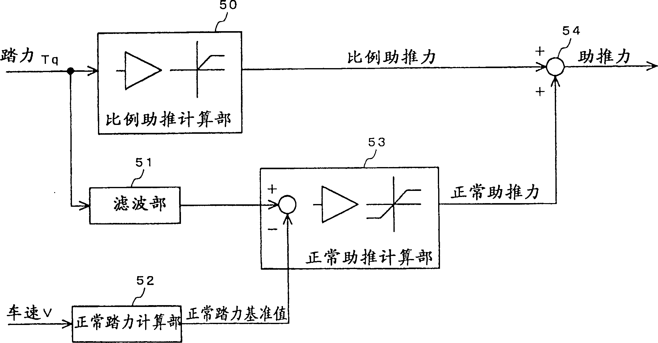 Motor-assisted bicycle