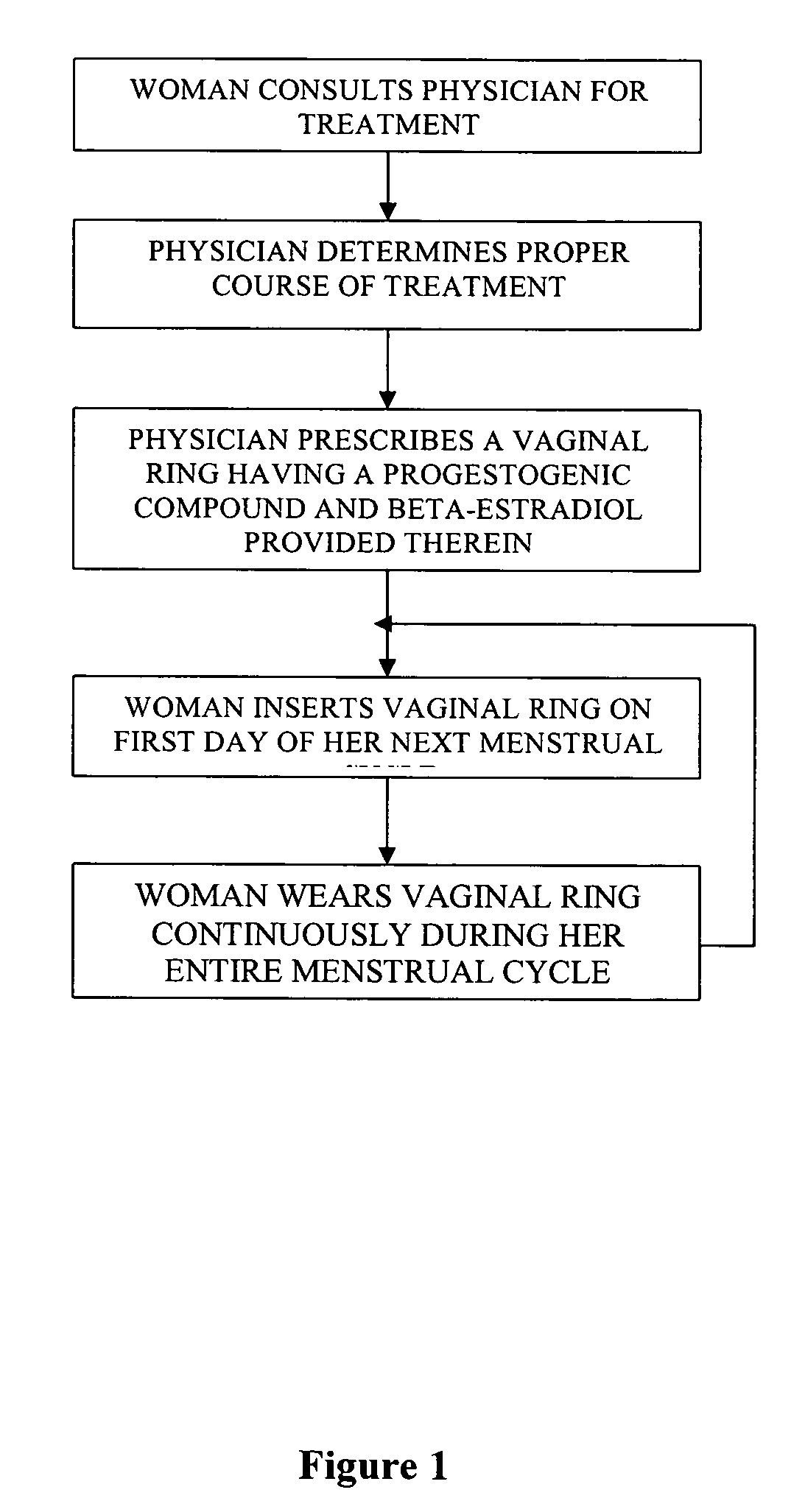 Method of birth control and hormone regulation