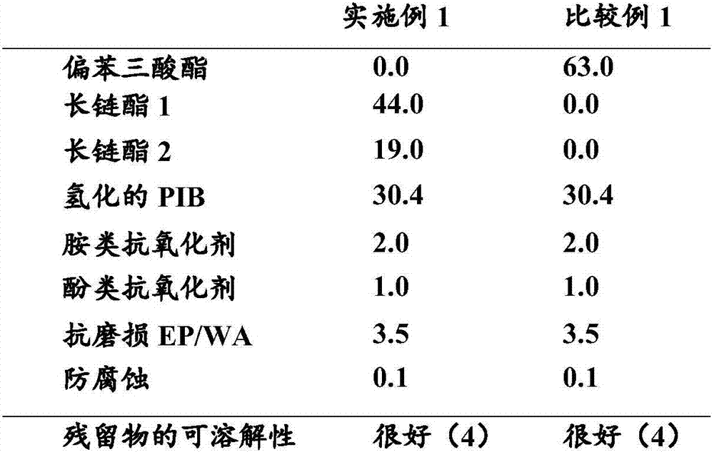 High-temperature lubricants