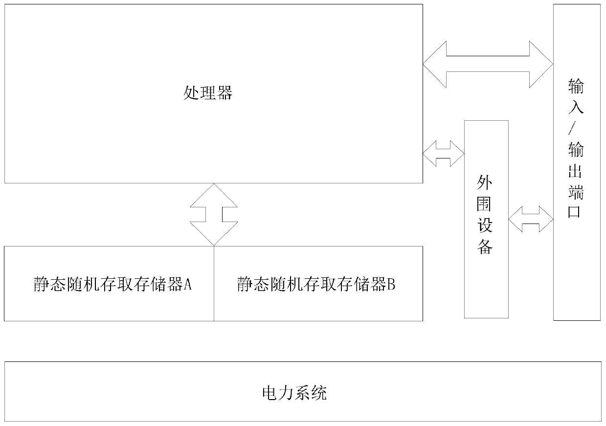 Online monitoring system for charging pile