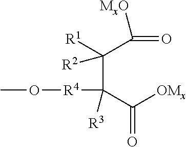 Process for Molecular Weight Reduction of Ethersuccinylated Polysaccharides