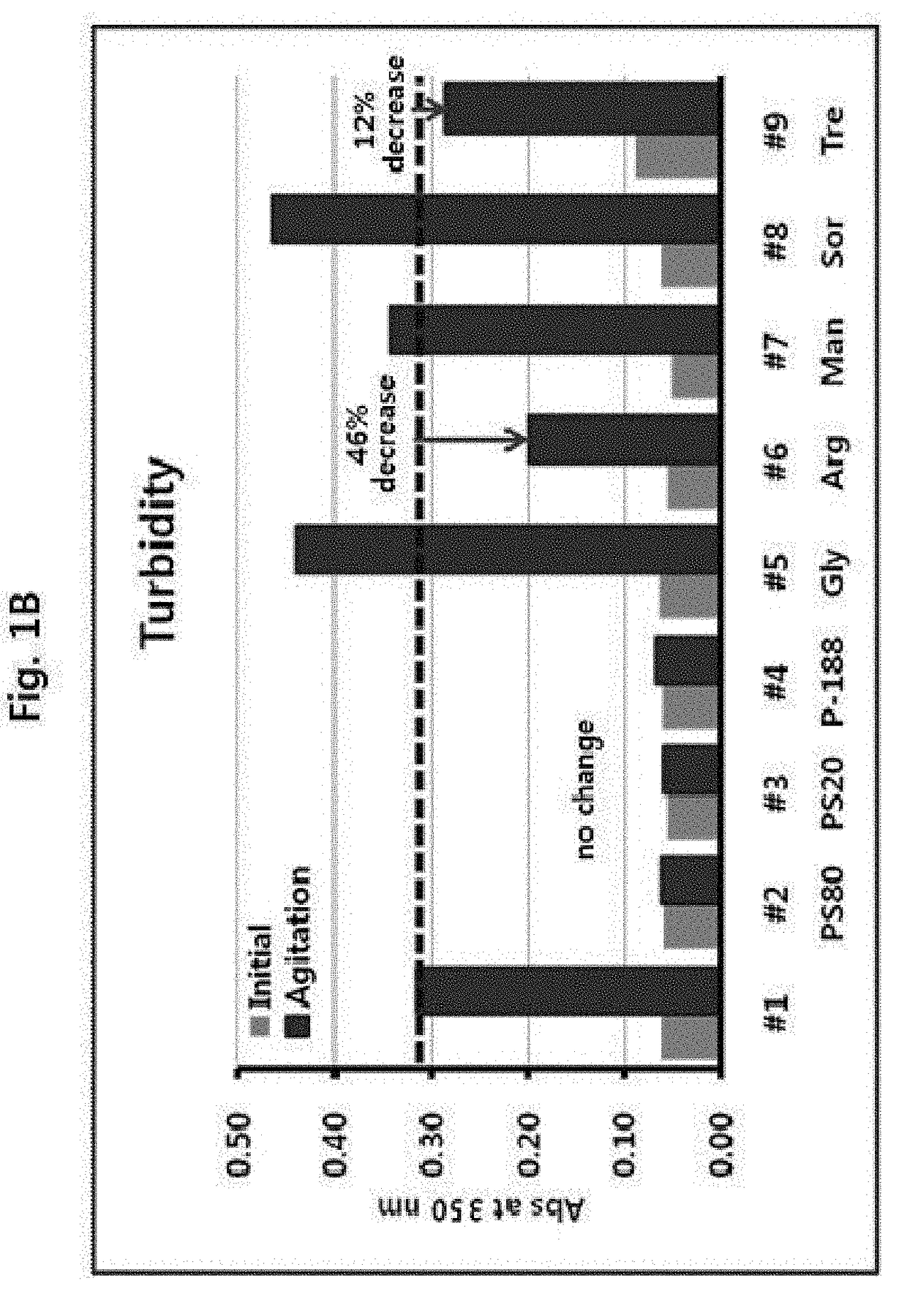 Pharmaceutical formulation comprising Anti-egfr antibody