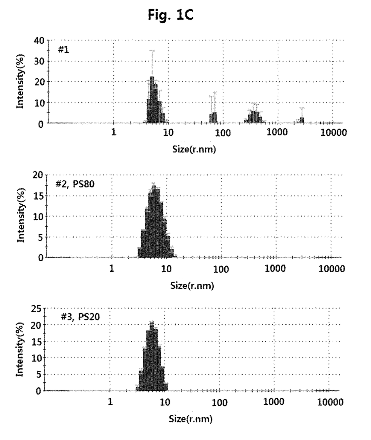 Pharmaceutical formulation comprising Anti-egfr antibody