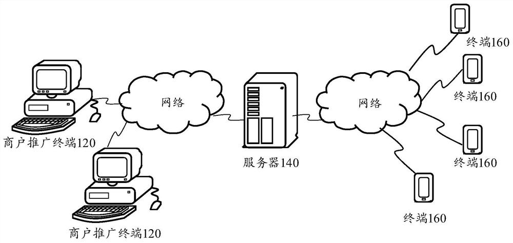 Information display method, information push method, device and system