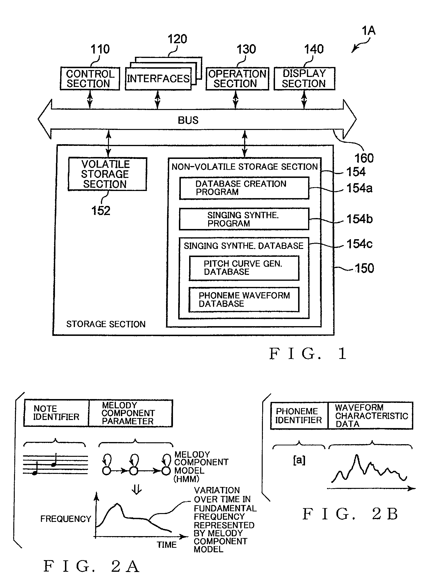 Apparatus and method for creating singing synthesizing database, and pitch curve generation apparatus and method
